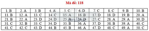 Toàn bộ bài giải 24 mã đề toán THPT quốc gia 2018 - Ảnh 23. Toàn bộ bài giải 24 mã đề toán THPT quốc gia 2018 - Ảnh 23.
