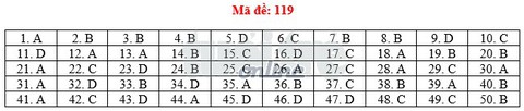 Toàn bộ bài giải 24 mã đề toán THPT quốc gia 2018 - Ảnh 24. Toàn bộ bài giải 24 mã đề toán THPT quốc gia 2018 - Ảnh 24.