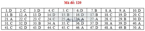 Toàn bộ bài giải 24 mã đề toán THPT quốc gia 2018 - Ảnh 25. Toàn bộ bài giải 24 mã đề toán THPT quốc gia 2018 - Ảnh 25.