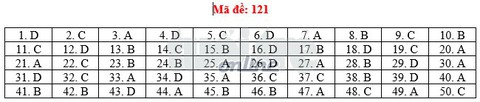Toàn bộ bài giải 24 mã đề toán THPT quốc gia 2018 - Ảnh 26. Toàn bộ bài giải 24 mã đề toán THPT quốc gia 2018 - Ảnh 26.