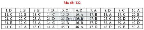 Toàn bộ bài giải 24 mã đề toán THPT quốc gia 2018 - Ảnh 27. Toàn bộ bài giải 24 mã đề toán THPT quốc gia 2018 - Ảnh 27.