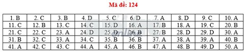 Toàn bộ bài giải 24 mã đề toán THPT quốc gia 2018 - Ảnh 29. Toàn bộ bài giải 24 mã đề toán THPT quốc gia 2018 - Ảnh 29.