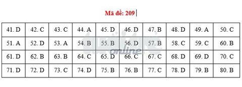 Bài giải môn hóa THPT quốc gia 2018 - Ảnh 2. Bài giải môn hóa THPT quốc gia 2018 - Ảnh 2.