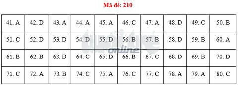 Bài giải môn hóa THPT quốc gia 2018 - Ảnh 3. Bài giải môn hóa THPT quốc gia 2018 - Ảnh 3.