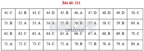 Bài giải môn hóa THPT quốc gia 2018 - Ảnh 4. Bài giải môn hóa THPT quốc gia 2018 - Ảnh 4.
