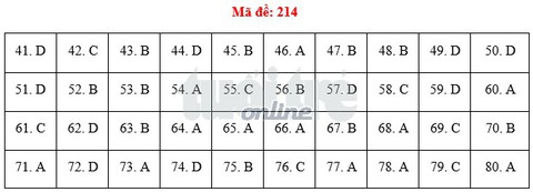 Bài giải môn hóa THPT quốc gia 2018 - Ảnh 5. Bài giải môn hóa THPT quốc gia 2018 - Ảnh 5.