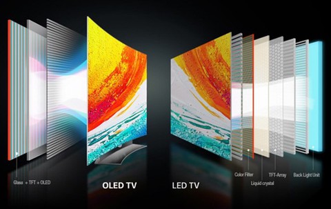 Những lưu ý khi sắm TV 4K thưởng thức World Cup - Ảnh 2. Những lưu ý khi sắm TV 4K thưởng thức World Cup - Ảnh 2.