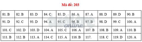 Bài giải môn sinh THPT quốc gia 2018 - Ảnh 3.