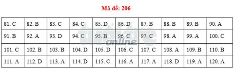 Bài giải môn sinh THPT quốc gia 2018 - Ảnh 5.