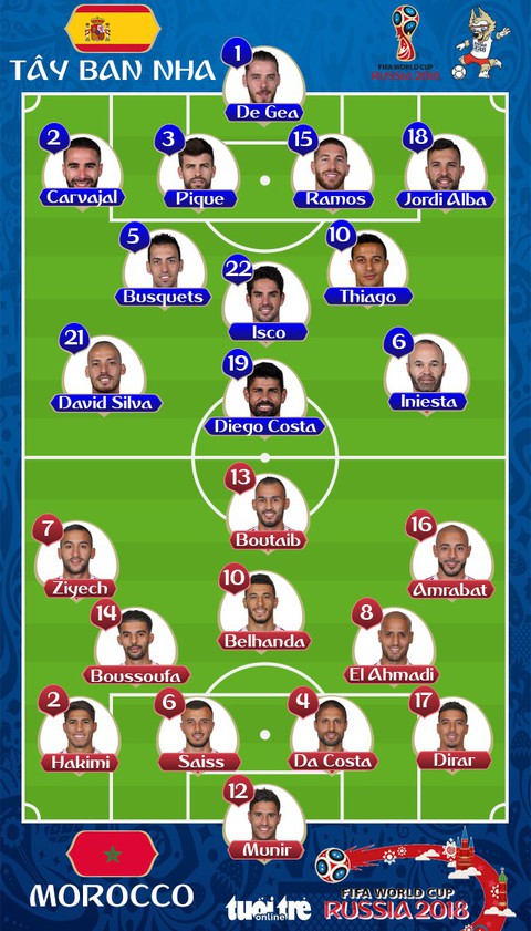 Tây Ban Nha - Morocco 2-2: Gỡ hòa phút 90, Tây Ban Nha đầu bảng B - Ảnh 2. Tây Ban Nha - Morocco 2-2: Gỡ hòa phút 90, Tây Ban Nha đầu bảng B - Ảnh 2.