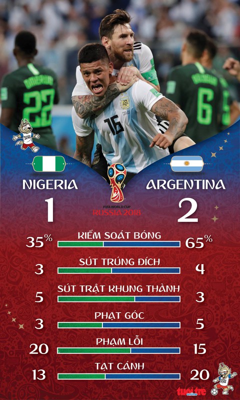Messi và Rojo đưa Argentina qua khe cửa hẹp - Ảnh 3. Messi và Rojo đưa Argentina qua khe cửa hẹp - Ảnh 3.