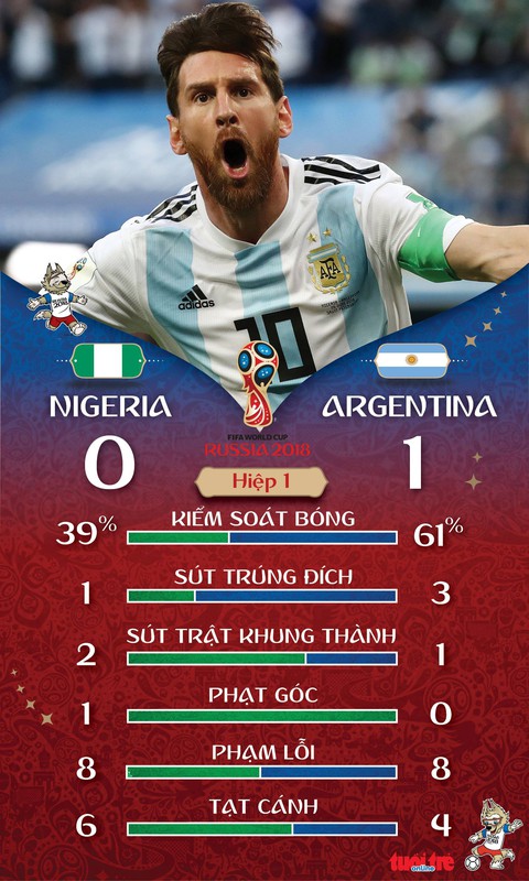 Messi và Rojo đưa Argentina qua khe cửa hẹp - Ảnh 2. Messi và Rojo đưa Argentina qua khe cửa hẹp - Ảnh 2.