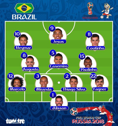 Serbia - Brazil 0-2: Coutinho và Silva ghi bàn ở hai hiệp - Ảnh 1. Serbia - Brazil 0-2: Coutinho và Silva ghi bàn ở hai hiệp - Ảnh 1.