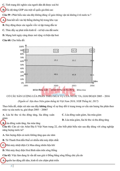 Đề địa lý THPT quốc gia: khó lấy điểm tuyệt đối - Ảnh 8. Đề địa lý THPT quốc gia: khó lấy điểm tuyệt đối - Ảnh 8.