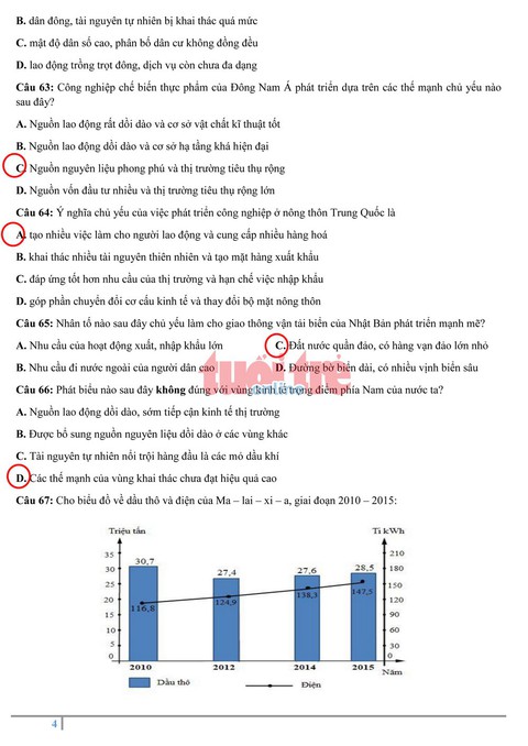 Đề địa lý THPT quốc gia: khó lấy điểm tuyệt đối - Ảnh 9. Đề địa lý THPT quốc gia: khó lấy điểm tuyệt đối - Ảnh 9.