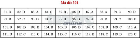 Bài giải môn giáo dục công dân THPT quốc gia - Ảnh 2. Bài giải môn giáo dục công dân THPT quốc gia - Ảnh 2.