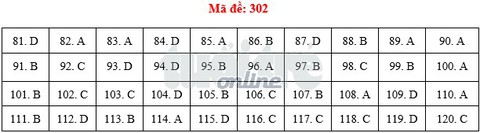Bài giải môn giáo dục công dân THPT quốc gia - Ảnh 3. Bài giải môn giáo dục công dân THPT quốc gia - Ảnh 3.