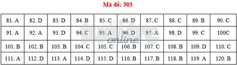 Bài giải môn giáo dục công dân THPT quốc gia - Ảnh 4. Bài giải môn giáo dục công dân THPT quốc gia - Ảnh 4.