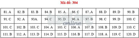 Bài giải môn giáo dục công dân THPT quốc gia - Ảnh 5. Bài giải môn giáo dục công dân THPT quốc gia - Ảnh 5.