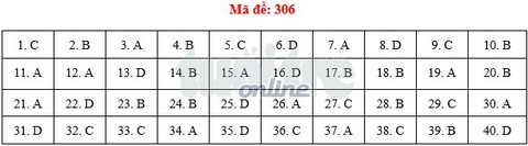 Bài giải môn sử thi THPT quốc gia 2018 - Ảnh 1. Bài giải môn sử thi THPT quốc gia 2018 - Ảnh 1.