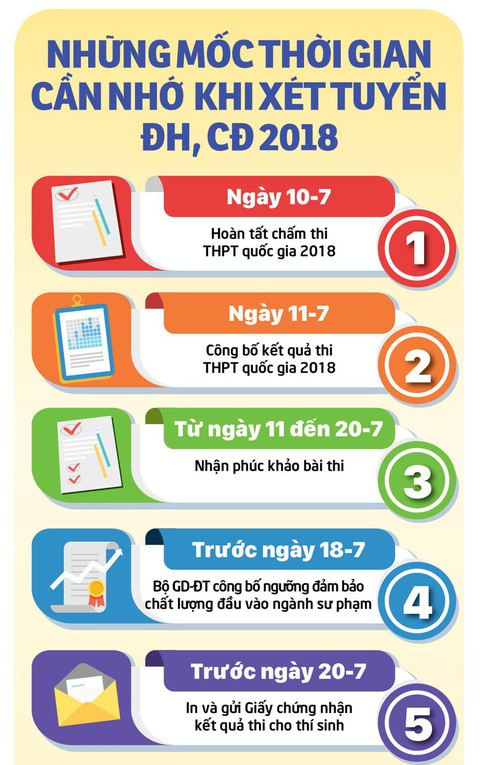 Dự kiến chiều nay công bố đáp án thi THPT quốc gia - Ảnh 2. Dự kiến chiều nay công bố đáp án thi THPT quốc gia - Ảnh 2.