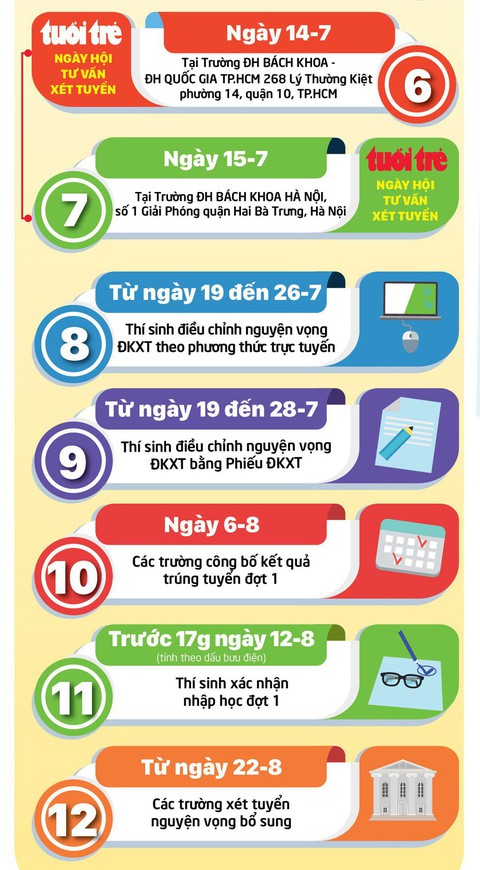 Dự kiến chiều nay công bố đáp án thi THPT quốc gia - Ảnh 3. Dự kiến chiều nay công bố đáp án thi THPT quốc gia - Ảnh 3.