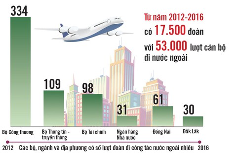 Cựu bộ trưởng Vũ Huy Hoàng một năm ở nước ngoài 163 ngày! - Ảnh 2. Cựu bộ trưởng Vũ Huy Hoàng một năm ở nước ngoài 163 ngày! - Ảnh 2.