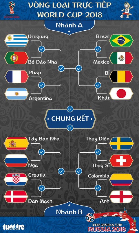 World Cup 2018: Tử thần nhìn về nhánh đấu Argentina, Brazil - Ảnh 1. World Cup 2018: Tử thần nhìn về nhánh đấu Argentina, Brazil - Ảnh 1.