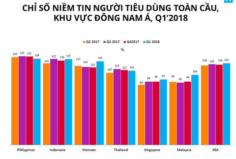 Người Việt lạc quan thứ 4 trên thế giới - Ảnh 1. Người Việt lạc quan thứ 4 trên thế giới - Ảnh 1.