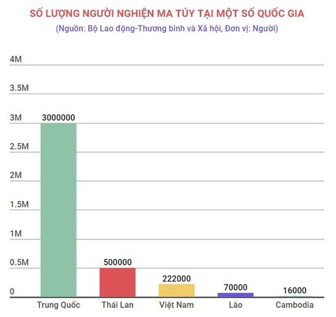 Có khoảng 1.600 người nghiện tử vong vì sốc ma túy mỗi năm - Ảnh 1. Có khoảng 1.600 người nghiện tử vong vì sốc ma túy mỗi năm - Ảnh 1.