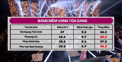 Phượng Vũ, Phù Vạn Nam Hương chia giải nhất Ai sẽ thành sao - Ảnh 3. Phượng Vũ, Phù Vạn Nam Hương chia giải nhất Ai sẽ thành sao - Ảnh 3.
