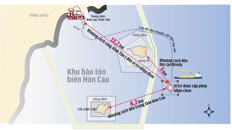 Cần đánh giá kỹ việc nhận chìm 1 triệu m3 vật chất xuống biển Hòn Cau - Ảnh 1. Cần đánh giá kỹ việc nhận chìm 1 triệu m3 vật chất xuống biển Hòn Cau - Ảnh 1.