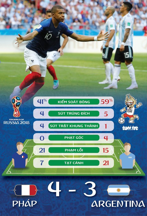 Messi chỉ là gà mờ trước gà trống choai Mbappe - Ảnh 3. Messi chỉ là gà mờ trước gà trống choai Mbappe - Ảnh 3.