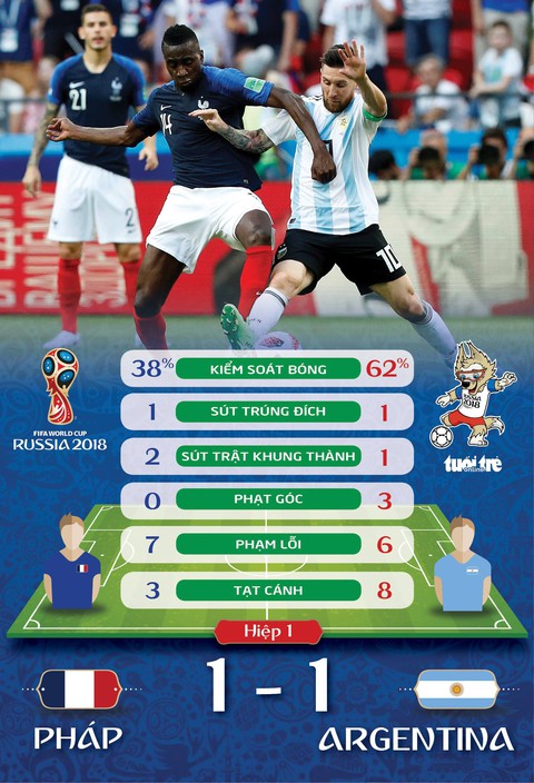 Messi chỉ là gà mờ trước gà trống choai Mbappe - Ảnh 2. Messi chỉ là gà mờ trước gà trống choai Mbappe - Ảnh 2.