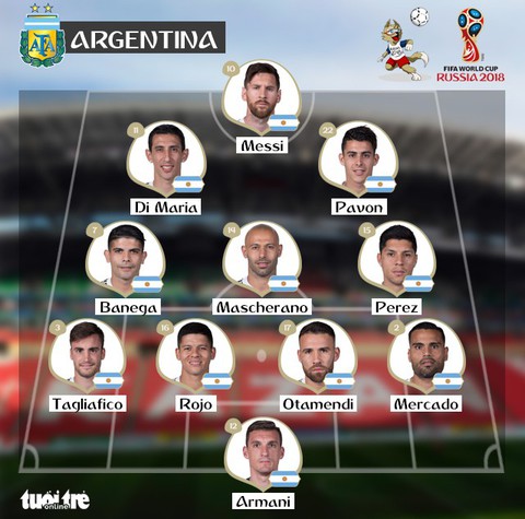 Pháp - Argentina 4-3: Tuổi 19 của Mbappe làm lu mờ Messi - Ảnh 2. Pháp - Argentina 4-3: Tuổi 19 của Mbappe làm lu mờ Messi - Ảnh 2.