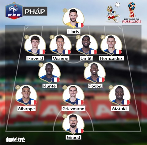 Pháp - Argentina 4-3: Tuổi 19 của Mbappe làm lu mờ Messi - Ảnh 1. Pháp - Argentina 4-3: Tuổi 19 của Mbappe làm lu mờ Messi - Ảnh 1.