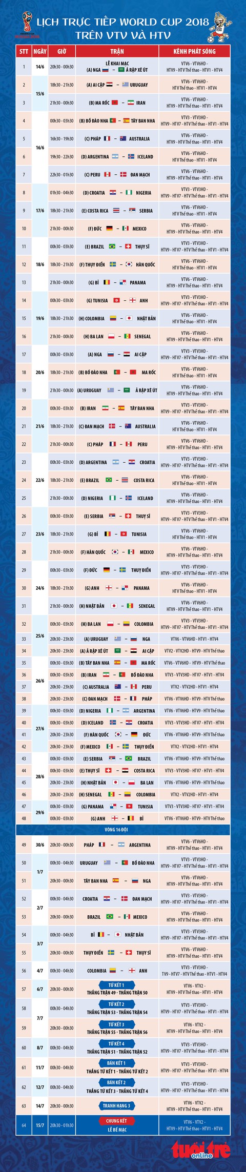 Lịch trực tiếp World Cup 2018 trên VTV và HTV - Ảnh 1. Lịch trực tiếp World Cup 2018 trên VTV và HTV - Ảnh 1.