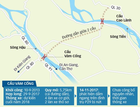 Chờ bộ trưởng giao thông trả lời vết nứt dầm cầu Vàm Cống - Ảnh 3. Chờ bộ trưởng giao thông trả lời vết nứt dầm cầu Vàm Cống - Ảnh 3.