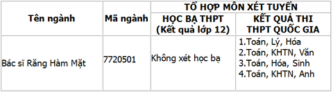 ĐH Duy Tân mở ngành răng-hàm-mặt mùa tuyển sinh 2018 - Ảnh 4. ĐH Duy Tân mở ngành răng-hàm-mặt mùa tuyển sinh 2018 - Ảnh 4.