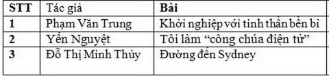 danh sach 2