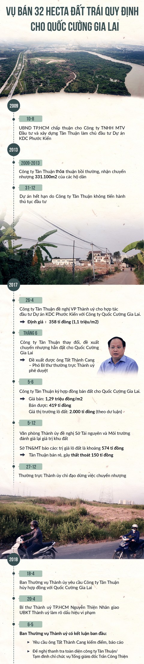 Đề xuất kỷ luật Phó bí thư thường trực Thành ủy TP.HCM Tất Thành Cang - Ảnh 2. Đề xuất kỷ luật Phó bí thư thường trực Thành ủy TP.HCM Tất Thành Cang - Ảnh 2.