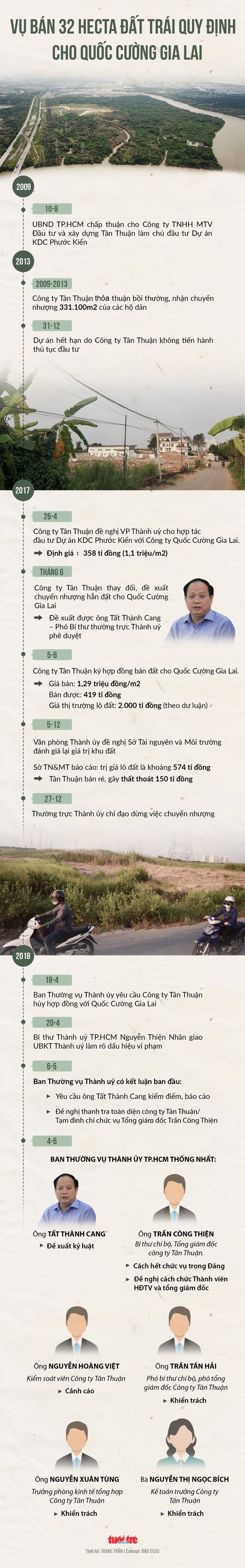 Trung ương sẽ đưa ra mức kỷ luật với ông Tất Thành Cang - Ảnh 2. Trung ương sẽ đưa ra mức kỷ luật với ông Tất Thành Cang - Ảnh 2.