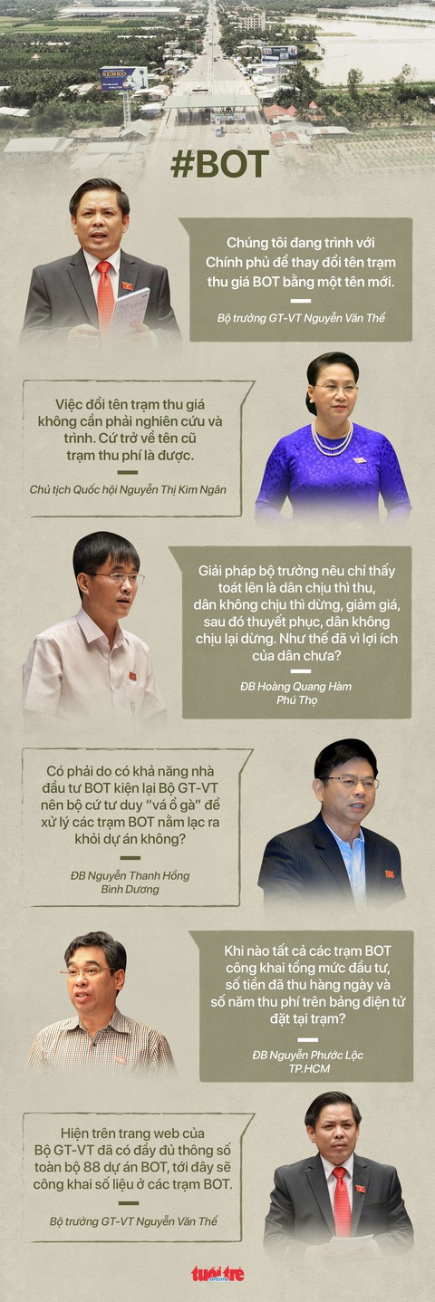 4 từ khoá nóng của 3 ngày Quốc hội chất vấn 4 bộ trưởng - Ảnh 1. 4 từ khoá nóng của 3 ngày Quốc hội chất vấn 4 bộ trưởng - Ảnh 1.