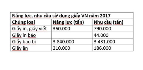 Đau đầu với giá giấy tăng chóng mặt - Ảnh 2. Đau đầu với giá giấy tăng chóng mặt - Ảnh 2.