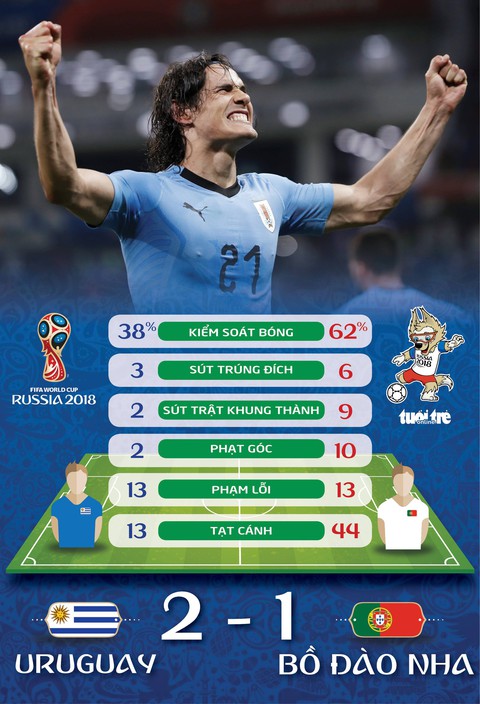 Sau Messi, đến lượt Ronaldo rời World Cup 2018 - Ảnh 2. Sau Messi, đến lượt Ronaldo rời World Cup 2018 - Ảnh 2.