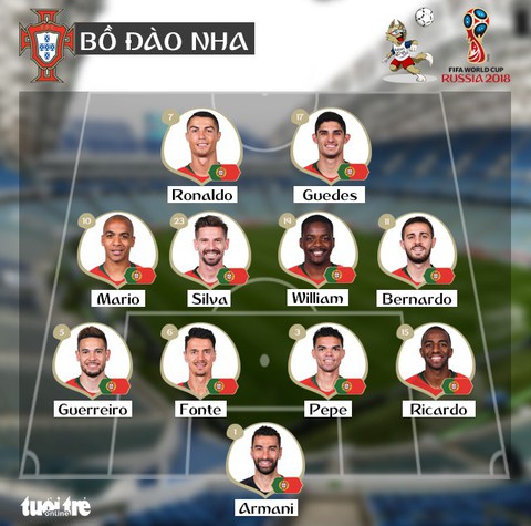 Bồ Đào Nha - Uruguay 1-2: Cavani tiễn Ronaldo về nước - Ảnh 2. Bồ Đào Nha - Uruguay 1-2: Cavani tiễn Ronaldo về nước - Ảnh 2.