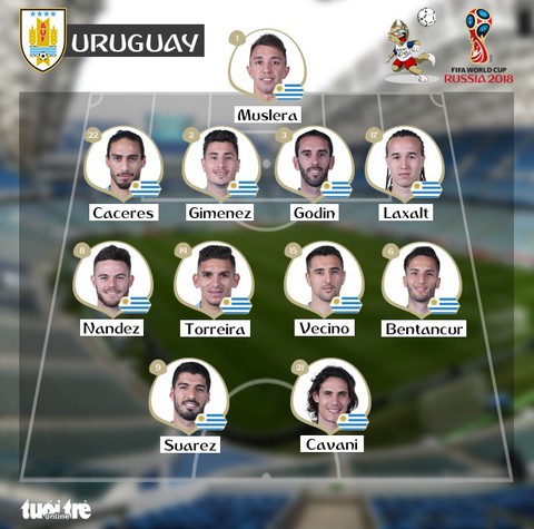 Bồ Đào Nha - Uruguay 1-2: Cavani tiễn Ronaldo về nước - Ảnh 1. Bồ Đào Nha - Uruguay 1-2: Cavani tiễn Ronaldo về nước - Ảnh 1.