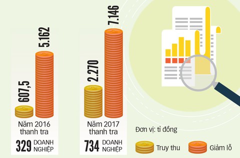Bất thường chuyện DN FDI lỗ 10-20 năm vẫn mở rộng đầu tư - Ảnh 4. Bất thường chuyện DN FDI lỗ 10-20 năm vẫn mở rộng đầu tư - Ảnh 4.