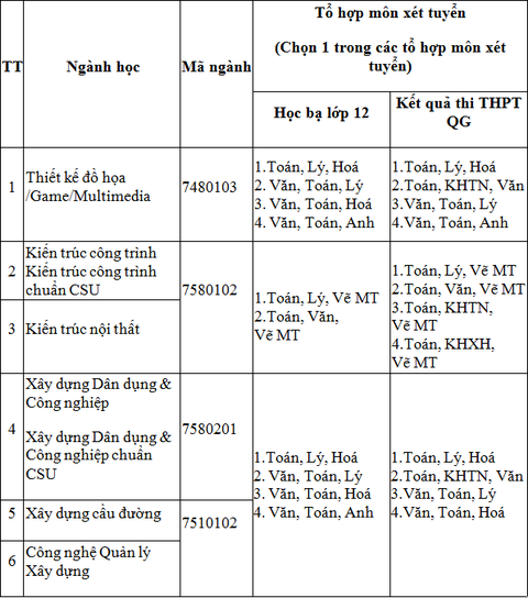 Khối ngành xây dựng, kiến trúc và mỹ thuật năm 2018 tại Duy Tân - Ảnh 4. Khối ngành xây dựng, kiến trúc và mỹ thuật năm 2018 tại Duy Tân - Ảnh 4.
