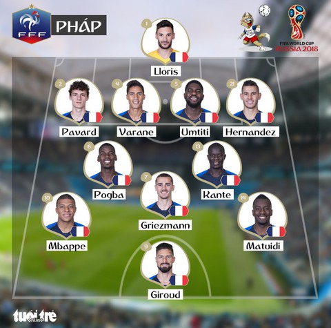 Pháp - Bỉ 1-0: Trung vệ Umtiti đưa tuyển Pháp vào trận chung kết - Ảnh 1. Pháp - Bỉ 1-0: Trung vệ Umtiti đưa tuyển Pháp vào trận chung kết - Ảnh 1.